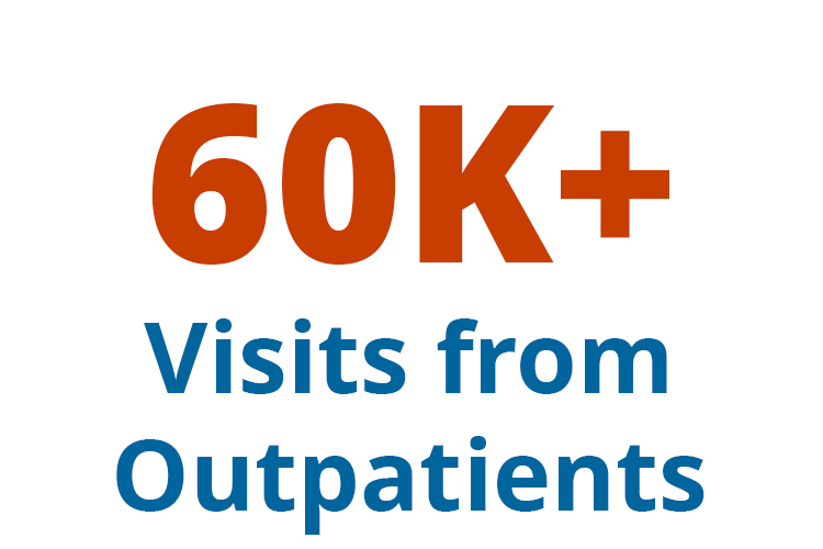 60,000 plus visits from outpatients